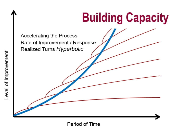 Building Capacity