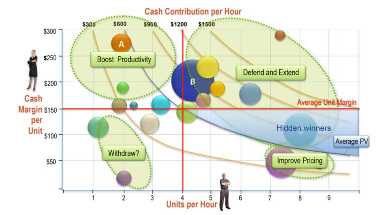 Profitability