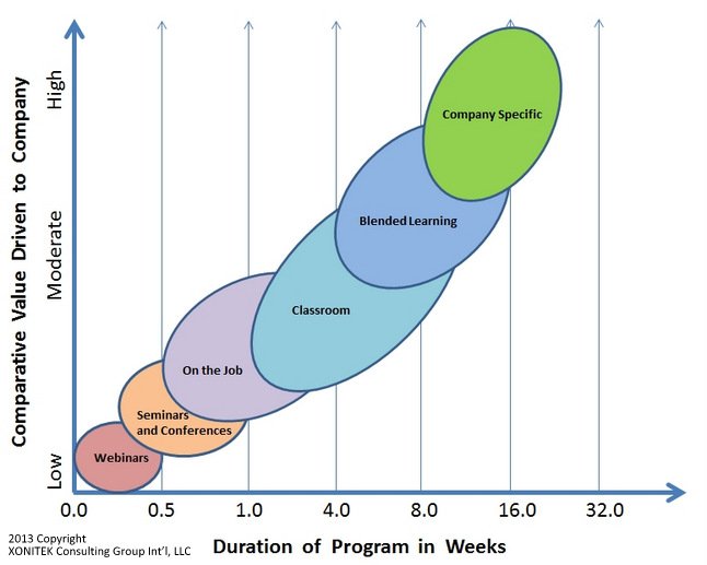 Graph of Comparative Value Driven to Company, by Joseph Paris