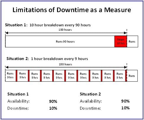 DowntimeLimitationsGraph