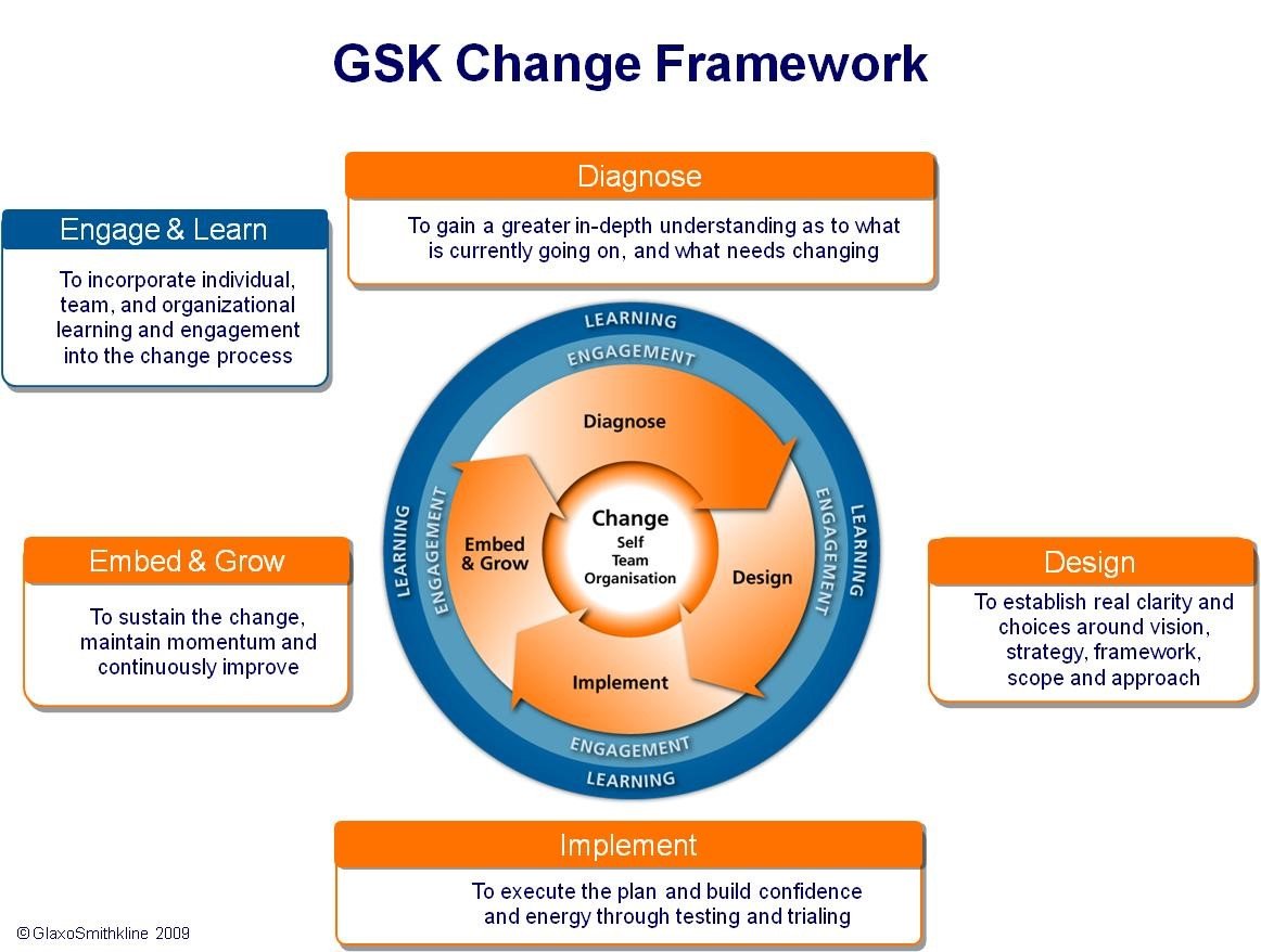 CASE STUDY: A new prescription for improving business performance at GlaxoSmithKline