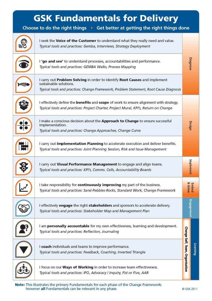 GSK Fundamentals