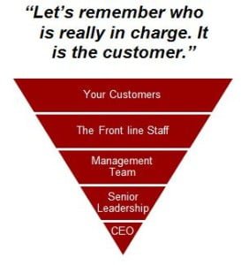 Let's remember who is really in charge. It is the customer.