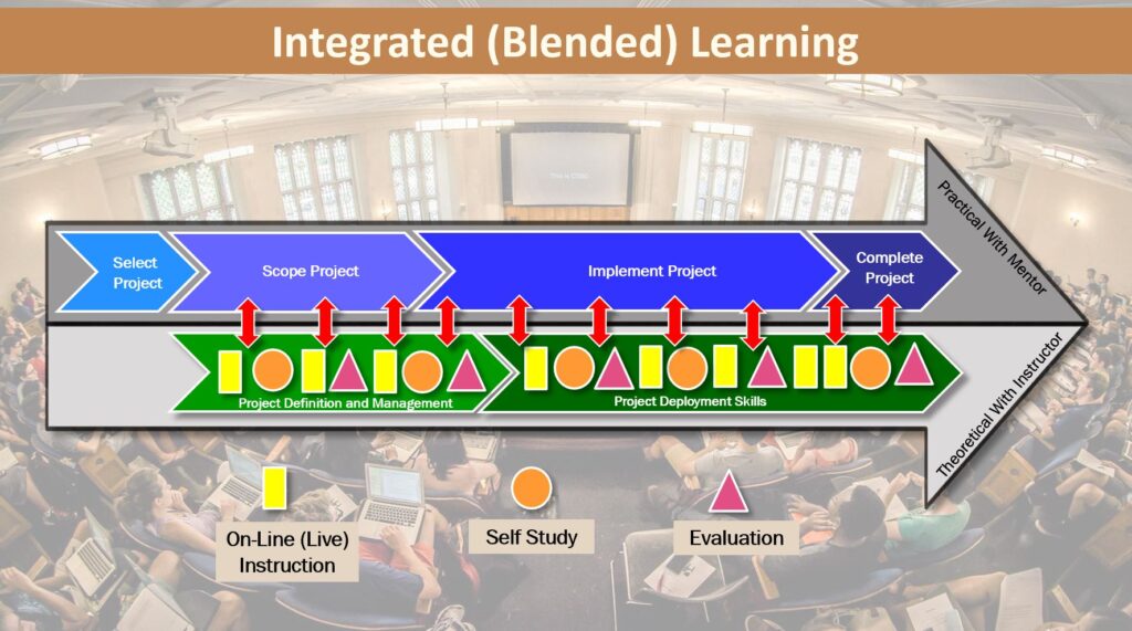 blended learning