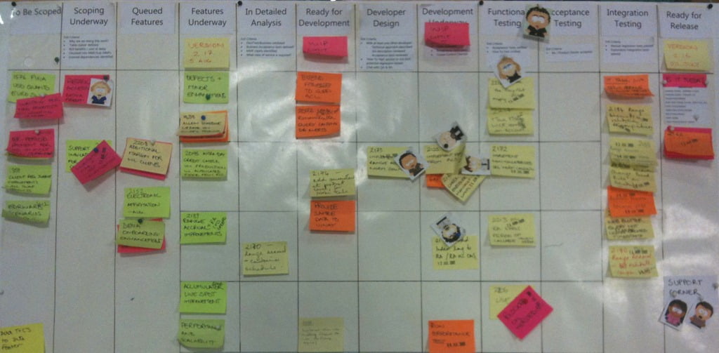 An example of a Kanban Development Board