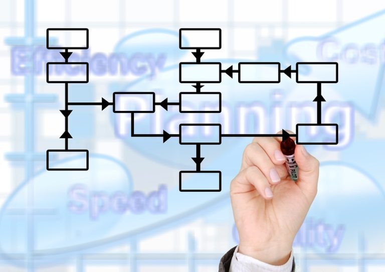 Finding & Managing Bottlenecks in Process Plants