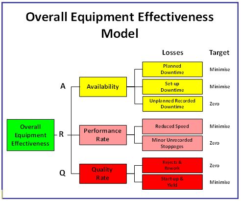 OEEModel