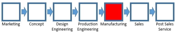 ProductionLine