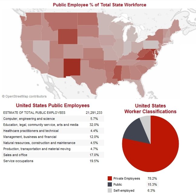 Public Employment