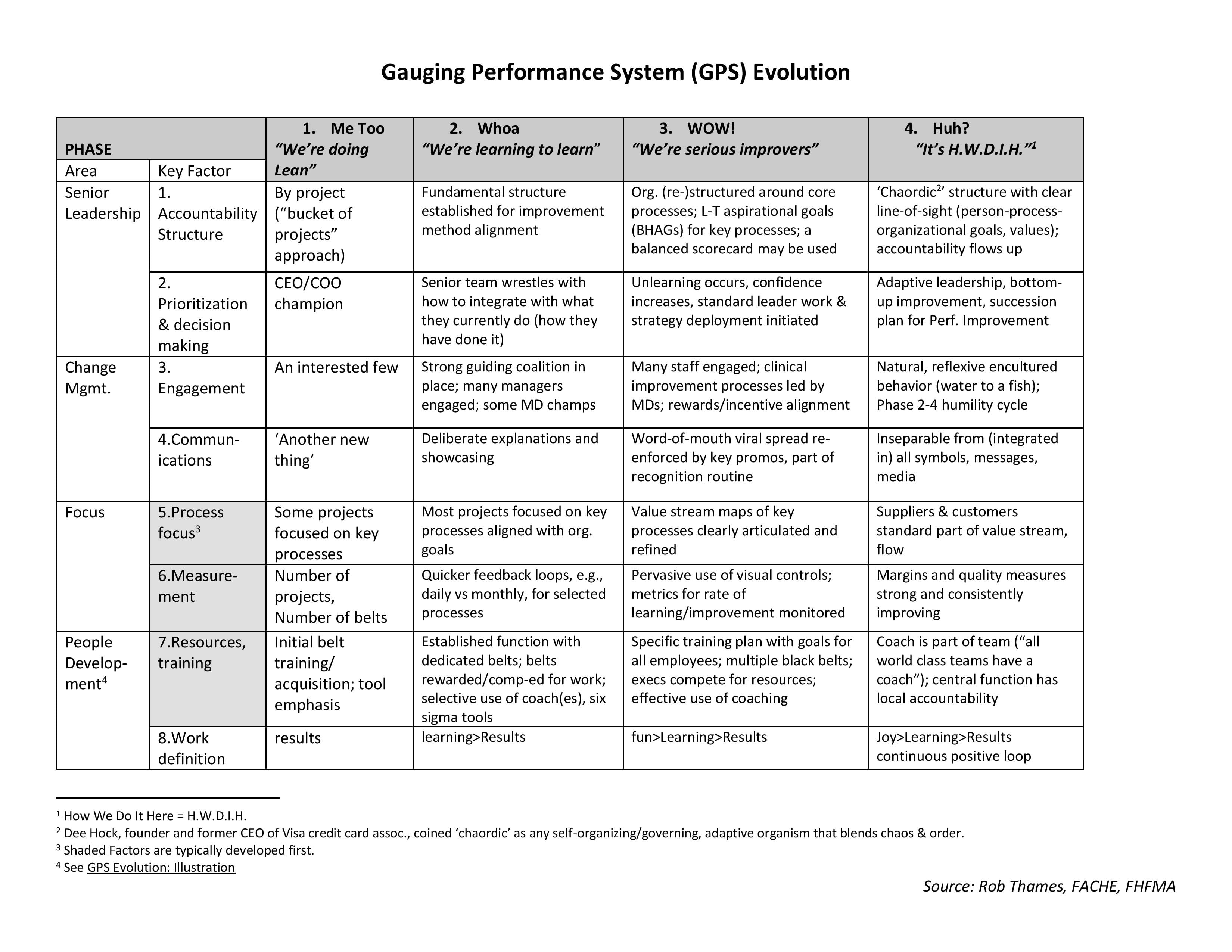 Stuck GPS - Gauge Perf System Table 1-page-001