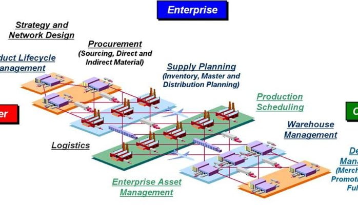 supply chain