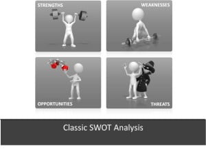 SWOT Analysis