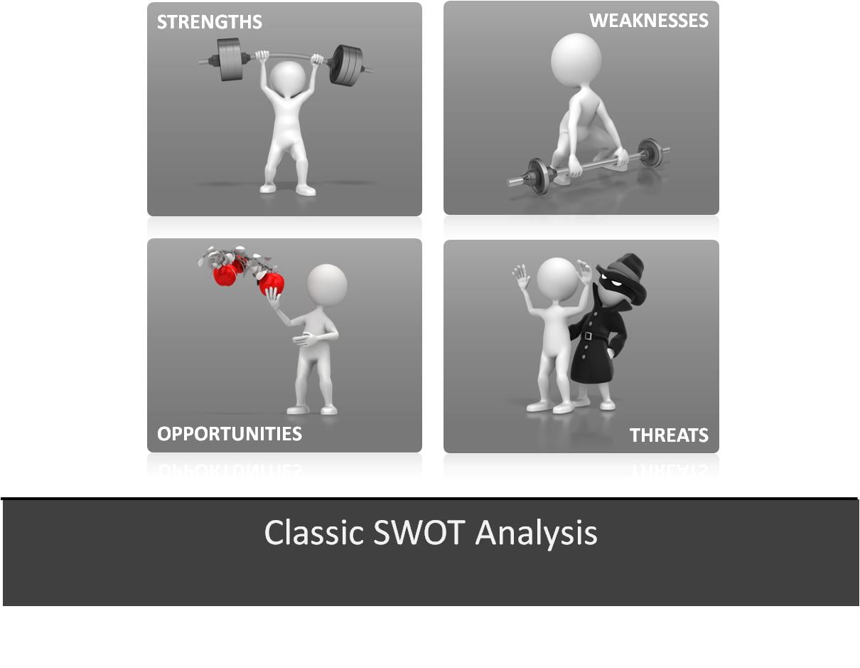 10 Shortcomings of SWOT Analysis