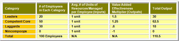 Table2