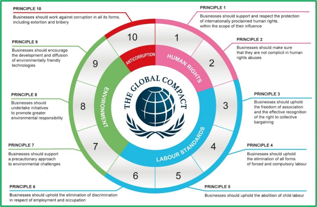 respect, human rights, united nations global compact