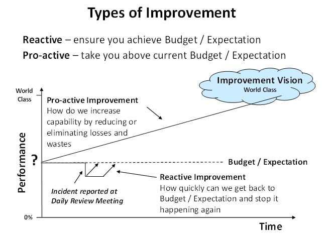 Types of Improvement Graph