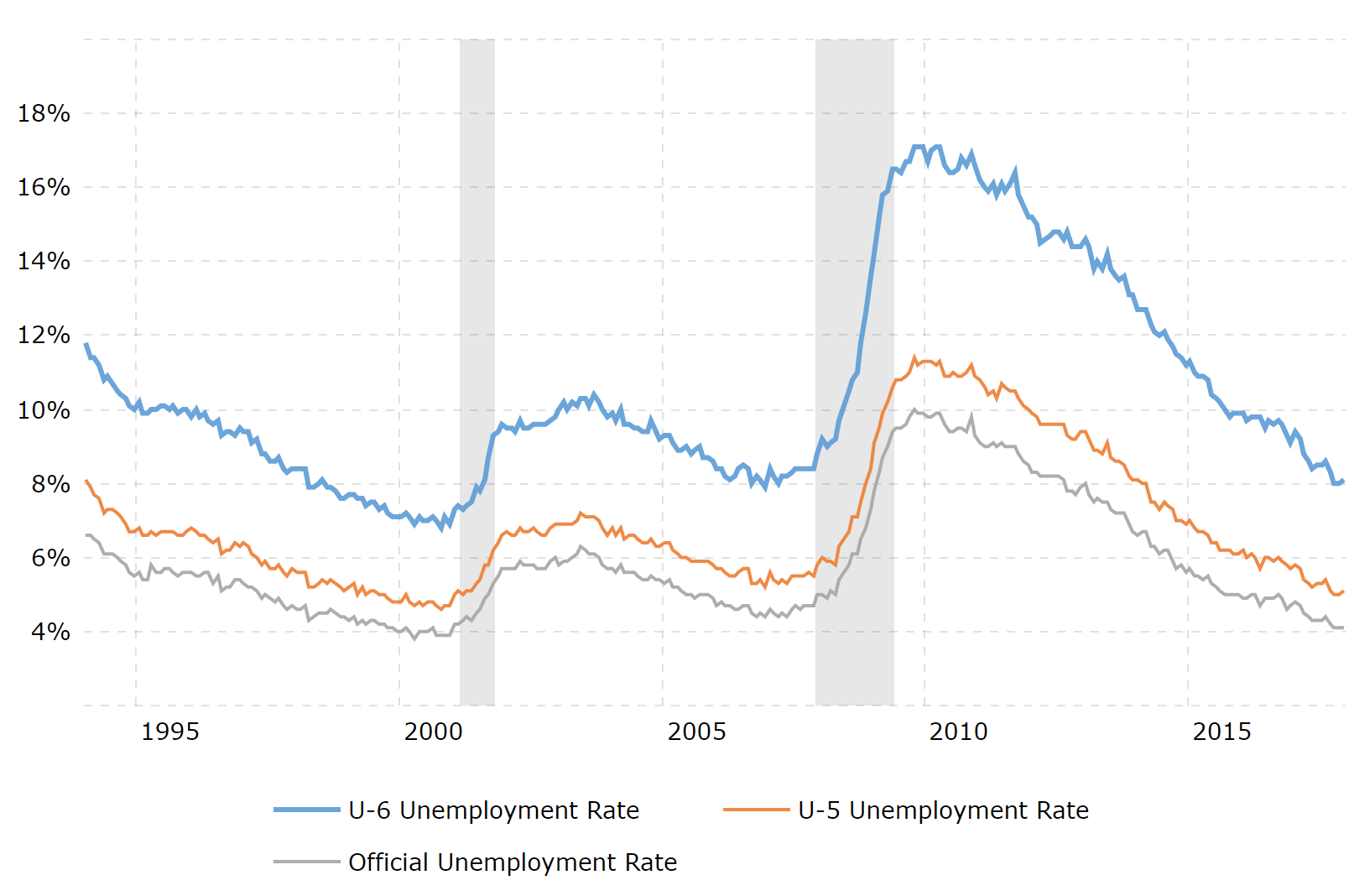 recession