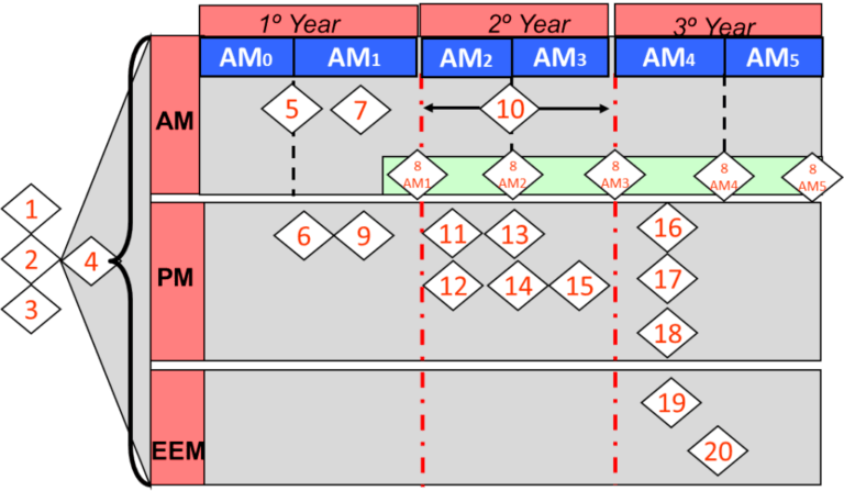 Maintenance that Adds Value to Operational Excellence: “Implementation of TPM in 20 Steps for non-Japanese Manufacturers”