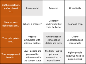 client case study