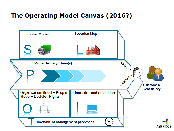 fig 3 512