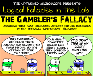 Gambler’s Fallacy