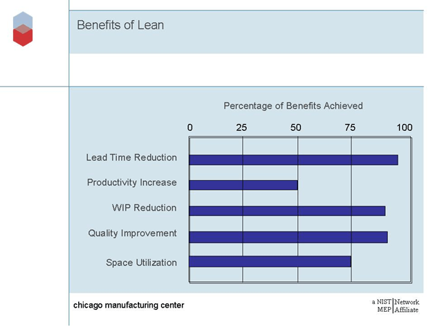 Graph1