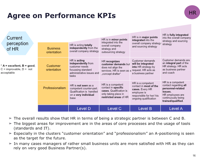 HR Perception