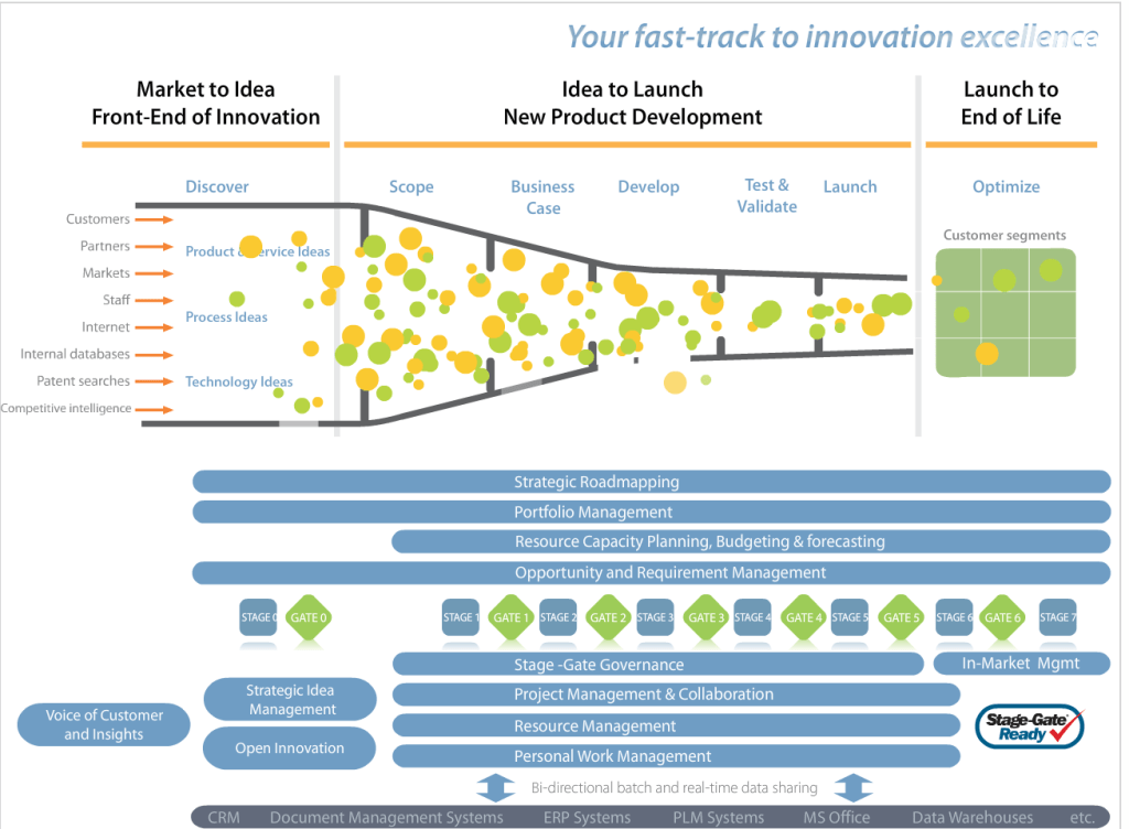 innovation excellence