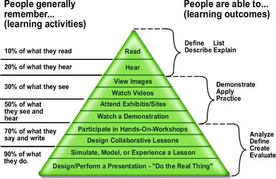 integrated learning