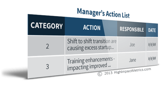 Manager's Action List