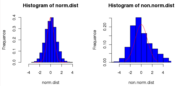 Histograms – 101: See the Quality…