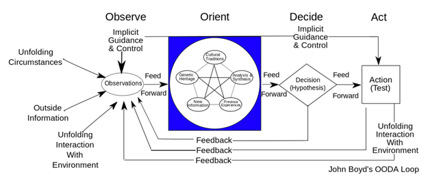 The Adaptive Entrepreneurial Method