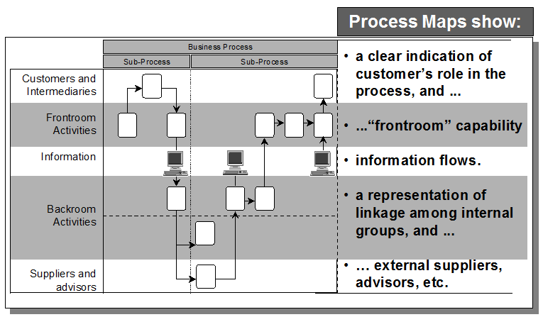 ProcessMapFramework