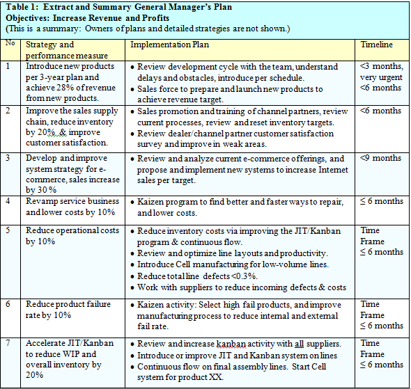 Table1