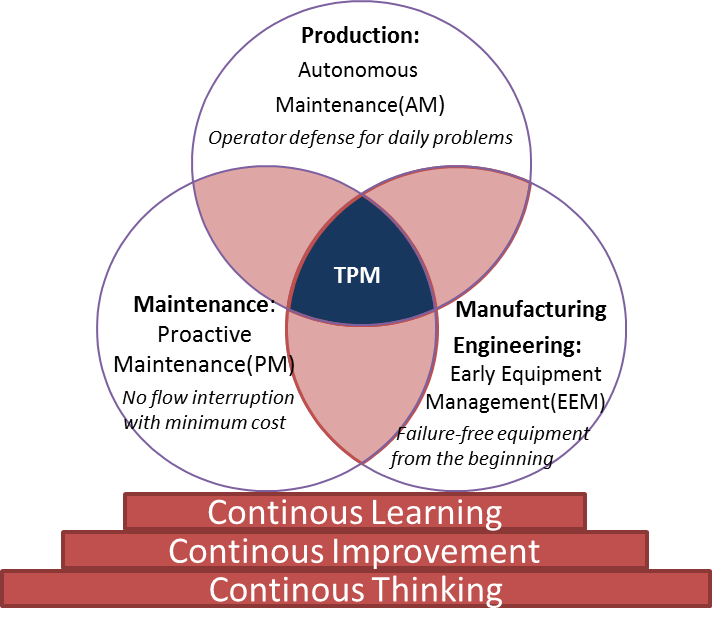 TPM Cooking Receipt - Model