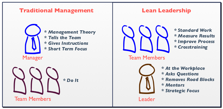 Succeeding With Lean When You Don’t Know Nothin’