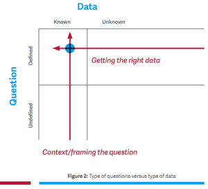 Types of questions