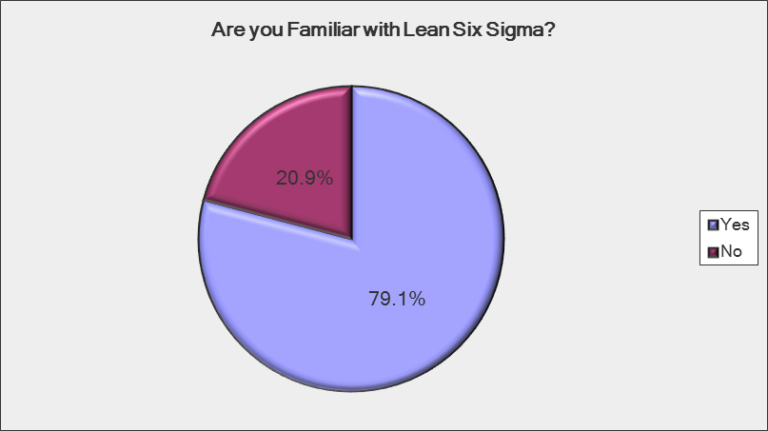 Is the Lack of Lean Six Sigma Accreditation a Vacuum Worth Filling?